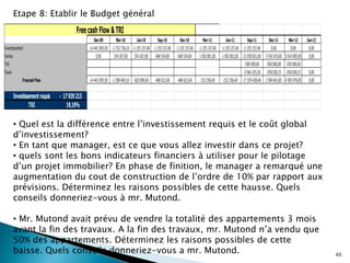 40
Etape 8: Etablir le Budget général
Dec-09 Mar-10 Jun-10 Sep-10 Dec-10 Mar-11 Jun-11 Sep-11 Dec-11 Mar-12 Jun-12
Investissement -14 441 893,50 -1 732 736,10 -1 155 157,40 -1 155 157,40 -1 155 157,40 -1 155 157,40 -1 155 157,40 -1 155 157,40 0,00 0,00 0,00
Ventes 0,00 334 267,00 334 267,00 668 534,00 668 534,00 1 002 801,00 1 002 801,00 21 058 821,00 3 342 670,00 5 014 005,00 0,00
TVA -500 000,00 -500 000,00 -250 000,00
Taxes -2 064 225,20 -258 028,15 -258 028,15 0,00
FreecashFlow -14 441 893,50 -1 398 469,10 -820 890,40 -486 623,40 -486 623,40 -152 356,40 -152 356,40 17 339 438,40 2 584 641,85 4 505 976,85 0,00
Investissementrequis 17939213
-
TRI 19,19%
Free cash Flow &TRI
• Quel est la différence entre l’investissement requis et le coût global
d’investissement?
• En tant que manager, est ce que vous allez investir dans ce projet?
• quels sont les bons indicateurs financiers à utiliser pour le pilotage
d’un projet immobilier? En phase de finition, le manager a remarqué une
augmentation du cout de construction de l’ordre de 10% par rapport aux
prévisions. Déterminez les raisons possibles de cette hausse. Quels
conseils donneriez-vous à mr. Mutond.
• Mr. Mutond avait prévu de vendre la totalité des appartements 3 mois
avant la fin des travaux. A la fin des travaux, mr. Mutond n’a vendu que
50% des appartements. Déterminez les raisons possibles de cette
baisse. Quels conseils donneriez-vous a mr. Mutond.
 