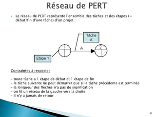  Le réseau de PERT représente l’ensemble des tâches et des étapes (=
début/fin d’une tâche) d’un projet :
47
Contraintes à respecter
– toute tâche a 1 étape de début et 1 étape de fin
– la tâche suivante ne peut démarrer que si la tâche précédente est terminée
– la longueur des flèches n’a pas de signification
– on lit un réseau de la gauche vers la droite
– il n’y a jamais de retour
 