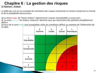 74
2) Valoriser / Evaluer
La table qui suit est un exemple de ventilation des risques inventoriés en tenant compte de la criticité
et de la probabilité d'occurrence.
 La zone rouge, de "haute chaleur" répertorie les risques inacceptables à aucun prix.
 La zone jaune, " de chaleur moyenne" identifie ceux qui nécessitent des palliatifs préalablement
définis.
 Ceux de la zone verte sont acceptables selon les conditions définis au moment de l'élaboration de
la table.
 