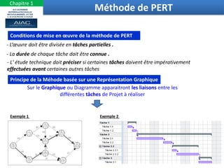 10
Méthode de PERT
Conditions de mise en œuvre de la méthode de PERT
- L‘œuvre doit être divisée en tâches partielles .
- La durée de chaque tâche doit être connue .
- L' étude technique doit préciser si certaines tâches doivent être impérativement
effectuées avant certaines autres tâches
Principe de la Méhode basée sur une Représentation Graphique
Sur le Graphique ou Diagramme apparaitront les liaisons entre les
différentes tâches de Projet à réaliser
Exemple 1 Exemple 2
Chapitre 1
 