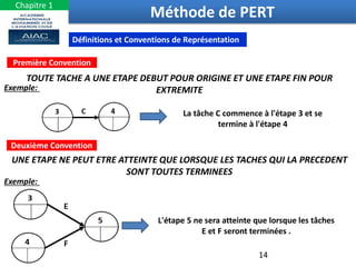 14
Méthode de PERT
Définitions et Conventions de Représentation
Première Convention
TOUTE TACHE A UNE ETAPE DEBUT POUR ORIGINE ET UNE ETAPE FIN POUR
EXTREMITE
Exemple:
La tâche C commence à l'étape 3 et se
termine à l'étape 4
UNE ETAPE NE PEUT ETRE ATTEINTE QUE LORSQUE LES TACHES QUI LA PRECEDENT
SONT TOUTES TERMINEES
Deuxième Convention
L'étape 5 ne sera atteinte que lorsque les tâches
E et F seront terminées .
Exemple:
Chapitre 1
 