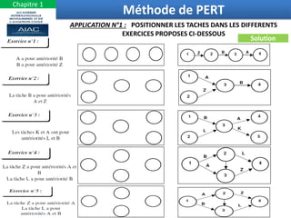 16
APPLICATION N°1 : POSITIONNER LES TACHES DANS LES DIFFERENTS
EXERCICES PROPOSES CI-DESSOUS
Solution
Méthode de PERT
Chapitre 1
 