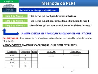 17
Recherche des Rangs et des Niveaux
Rang 1 ou Niveau 1
Rang 2 ou Niveau 2
Rang 3 ou Niveau 3 - Les tâches qui ont pour antécédentes les tâches de rang 2
- Les tâches qui n'ont pas de tâches antérieures
- Les tâches qui ont pour antécédentes les tâches de rang 1
LA MEME LOGIQUE EST A APPLIQUER JUSQU'AUX DERNIERES TACHES .
CAS PARTICULIER : Lorsqu'une tâche a plusieurs antécédentes, on prend la tâche de rang le
plus élevé .
APPLICATION N°2: CLASSER LES TACHES DANS LEURS DIFFERENTS RANGS
Méthode de PERT
Chapitre 1
 