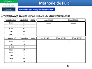 18
Méthode de PERT
APPLICATION N°2: CLASSER LES TACHES DANS LEURS DIFFERENTS RANGS
Recherche des Rangs et des Niveaux
Chapitre 1
 
