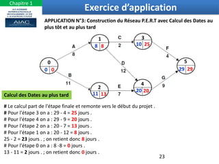 23
Exercice d’application
APPLICATION N°3: Construction du Réseau P.E.R.T avec Calcul des Dates au
plus tôt et au plus tard
0
1 3
2
4
5
0
8 10
11
20
29
Calcul des Dates au plus tard
# Le calcul part de l'étape finale et remonte vers le début du projet .
# Pour l'étape 3 on a : 29 - 4 = 25 jours .
# Pour l'étape 4 on a : 29 - 9 = 20 jours .
# Pour l'étape 2 on a : 20 - 7 = 13 jours .
# Pour l'étape 1 on a : 20 - 12 = 8 jours .
25 - 2 = 23 jours . ; on retient donc 8 jours .
# Pour l'étape 0 on a : 8 -8 = 0 jours .
13 - 11 = 2 jours . ; on retient donc 0 jours .
Chapitre 1
29
25
20
8
13
0
 