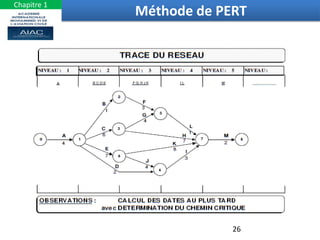 26
Méthode de PERT
Chapitre 1
 