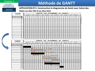 31
Méthode de GANTT
Chapitre 1
APPLICATION N°1: Construction le diagramme de Gantt avec Calcul des
Dates au plus tôt et au plus tard
 