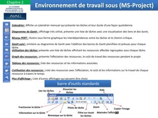 Calendrier: Affiche un calendrier mensuel qui présente les tâches et leur durée d’une façon quotidienne
Diagramme de Gantt : affichage très utilisé, présente une liste de tâches avec une visualisation des liens et des durés.
Réseau PERT : illustre sous forme graphique les interdépendances entre les tâches et le chemin critique.
Gantt suivi : similaire au diagramme de Gantt avec l’addition des barres du Gantt planifiées et prévues pour chaque
tâche.
Utilisation des tâches: présente une liste de tâches affichant les ressources affectée regroupées sous chaque tâche.
Graph des ressources : présente l’affectation des ressources, le coût de travail des ressources pendant le projet
Tableau des ressources : liste des ressources et les informations associées.
L’utilisation des ressources : Liste des ressources avec l’affectation, le coût et les informations sur le travail de chaque
ressource à travers le temps.
Plus d’affichage : Liste d’autres affichages qui peuvent être choisi
barre d’outils standards
Lier les tâches
Dissocier les
tâches
Fractionner la tâche
Information sur la tâche
Remarque sur la tâche
Pilote de tâche
Aide
Zoom
Atteindre l’affichage
Copier l’image
Filtre sur toute
les tâches
Environnement de travail sous (MS-Project)
39
Chapitre 2
 
