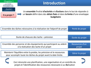 Introduction
Un projet ?
Un ensemble finalisé d’activités et d’actions dans le but de répondre à
un besoin défini dans des délais fixés et dans la limite d'une enveloppe
budgétaire
Porté de projet
Durée du projet
Ressources d’un
projet
Gérer le projet
Ensemble des tâches nécessaires à la réalisation de l’objectif de projet
Durée de chacune des tache – prévision
Ensemble des personne et des équipements qui participent au aident
à la réalisation des tache d’un projet
Maintenir l’équilibre entre la protée, les prévision et le ressources
pour accomplir toute les tâches du projet avant la date limite.
Ceci nécessite une planification, une organisation et un contrôle du
projet et l’identification des ressources nécessaire à sa réalisation
Chapitre 1
5
 