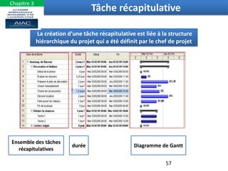 La création d’une tâche récapitulative est liée à la structure
hiérarchique du projet qui a été définit par le chef de projet
Ensemble des tâches
récapitulatives
durée Diagramme de Gantt
57
Tâche récapitulative
Chapitre 3
 