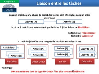 Dans un projet ou une phase de projet, les tâches sont effectuées dans un ordre
déterminé
Activité (A) Activité (B)
La tâche A doit être achevée avant que la tâche B (Une liaison de Fin–Début)
La tache (A): Prédécesseur
Tache (B): Successeur
• MS-Project offre quatre types de relations entre les tâches
Activité (A)
Activité (B)
Activité (A)
Activité (B)
Activité (A)
Activité (B)
Activité (A)
Activité (B)
Fin-Début Début-Début Fin-Fin Début-Fin
Remarque
90% des relations sont de type Fin-Début / les plus rares sont Début-Fin
58
Liaison entre les tâches
Chapitre 3
 