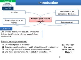 Variable pour réaliser
un projet
Les tâches
Les relations entre les
tâches
Les durées et les
contraintes des tâches
Les ressources
Une action à mener pour aboutir à un résultat.
(elle sont reliées entre elles par des relations
dépendance)
Les tâches
À chaque Tâche il faut associer :
 Un objectif précis et mesurable
 Des ressources humaines, et matérielles et financières adaptées.
 Une charge de travail exprimée en nombre de journées
 Une durée ainsi qu’une date de début et une date de fin
Une tâche doit
être assez
courte < ou = à
15 jours
Introduction
6
Chapitre 1
 