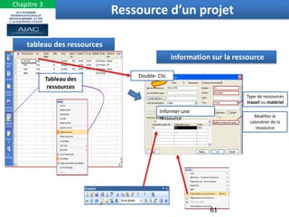 tableau des ressources
information sur la ressource
Double- Clic
Tableau des
ressources
Informer une
ressource
Type de ressources
travail ou matériel
Modifier le
calendrier de la
ressource
61
Ressource d’un projet
Chapitre 3
 