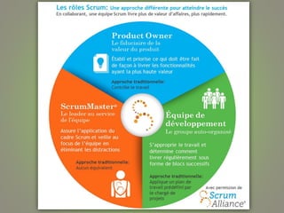 Gestion de projet introduction