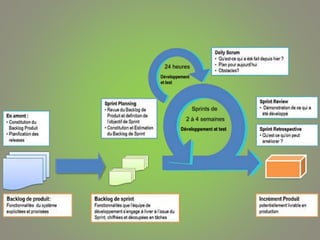 Gestion de projet introduction