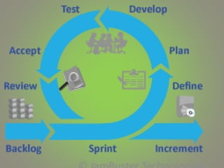 Gestion de projet introduction