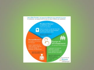 Gestion de projet introduction