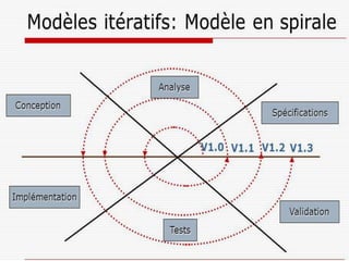 Gestion de projet introduction