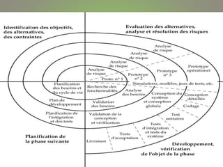 Gestion de projet introduction