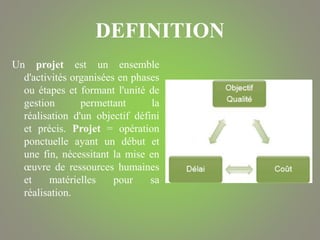 DEFINITION
Un projet est un ensemble
d'activités organisées en phases
ou étapes et formant l'unité de
gestion permettant la
réalisation d'un objectif défini
et précis. Projet = opération
ponctuelle ayant un début et
une fin, nécessitant la mise en
œuvre de ressources humaines
et matérielles pour sa
réalisation.
 