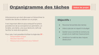Organigramme des tâches
Arborescence qui vient découper et hiérarchiser la
totalité des tâches à réaliser sur un projet.
Il est important d’être le plus exhaustif et précis
possible lors de sa conception (un périmètre, un
livrable, une tâche, une sous tâche etc.) aﬁn de
faciliter le reste de la gestion.
Pour cela, il est possible d’utiliser la règle des 3P :
- Responsable unique
- Résultat identiﬁé
- Ressources à mobiliser pour l’obtenir
Début de projet
Objectifs :
● Recense l’ensemble des tâches
● Aide à calculer et répartir le budget
● Garder sous contrôle le contenu du
projet et en maîtriser l’avancement
● Améliorer la maîtrise des risques
d’exécution
 