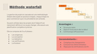 Méthode waterfall
La gestion de projet en cascade est une méthodologie
linéaire découpée en plusieurs étapes, chaque étape ne
peut commencer que si la précédente est achevée.
Souvent utilisée dans les projets dont l’objectif est
clairement déﬁnie et ne va pas changer, elle assure une
planiﬁcation complète et précise.
Elle se compose de 5 ou 6 phases :
● Les exigences
● La conception
● La réalisation
● Les vériﬁcations
● La livraison
Avantages :
● Structure claire
● Objectif ﬁnal précis dès le début
● Communique efficacement
Inconvénients :
● Complique les changements
● Exclusion du client/utilisateur
● Repousse les vériﬁcations à la ﬁn
 
