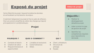 Exposé du projet
Carte d’identité du projet, l’exposé formalise les données
en se focalisant sur les besoins, les enjeux.
Il maintient l’alignement du projet et ﬁxe le cadre de réﬂexion.
C’est une version simpliﬁée du cahier des charges qui répond
principalement à 4 problématiques :
POURQUOI ?
● Contexte et besoin
● Création de valeur
● Risques (menaces et
opportunités)
QUOI & COMMENT ?
● Livrables et exclusions
● Coûts/tolérances
● Délais
QUI ?
● Client, utilisateurs
● Structure de
pilotage
● Équipe
Projet
Début de projet
Objectifs :
● Réaliser le
développement
détaillé du projet
● Aider à choisir le type
de gestion de projet
● Identiﬁer les
compétences requises
pour répondre à la
demande
 