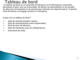 16
Le tableau de bord est un ensemble d’indicateurs et d’informations essentielles
permettant d’avoir une vue d’ensemble, de déceler les perturbations et de prendre
les décisions d’orientation et de gestion pour atteindre les objectifs prévus. Il permet
enfin de donner un langage commun à l’entreprise.
A quoi sert un tableau de bord ?
Outil de contrôle pendant l’action ;
Outil de communication entre responsables ;
Outil de prise de décision;
Outil de motivation pour les collaborateurs;
Instrument de veille.
 