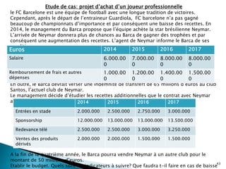 43
Etude de cas: projet d’achat d’un joueur professionnelle
le FC Barcelone est une équipe de football avec une longue tradition de victoires.
Cependant, après le départ de l’entraineur Guardiola, FC barcelone n’a pas gagné
beaucoup de championnats d’importance et par conséquent une baisse des recettes. En
2014, le management du Barca propose que l’équipe achète la star brésilienne Neymar.
L’arrivée de Neymar donnera plus de chances au Barca de gagner des trophées et par
conséquent une augmentation des recettes. L’agent de Neymar informe le Barca de ses
conditions:
En outre, le Barca devrait verser une indemnité de transfert de 65 millions d’euros au club
Santos, l’actuel club de Neymar.
Le management décide d’étudier les recettes additionnelles que le contrat avec Neymar
apporterait à la caisse du Barca:
A la fin de la quatrième année, le Barca pourra vendre Neymar à un autre club pour le
montant de 50 millions d’euros.
Etablir le budget. Quels sont les indicateurs à suivre? Que faudra t-il faire en cas de baisse
Euros 2014 2015 2016 2017
Salaire 6.000.00
0
7.000.00
0
8.000.00
0
8.000.00
0
Remboursement de frais et autres
dépenses
1.000.00
0
1.200.00
0
1.400.00
0
1.500.00
0
2014 2015 2016 2017
Entrées en stade 2.000.000 2.500.000 2.750.000 3.000.000
Sponsorship 12.000.000 13.000.000 13.000.000 13.500.000
Redevance télé 2.500.000 2.500.000 3.000.000 3.250.000
Ventes des produits
dérivés
2.000.000 2.000.000 1.500.000 1.500.000
 