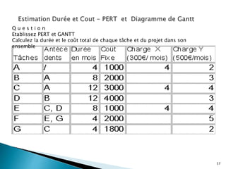 57
Q u e s t i o n
Etablissez PERT et GANTT
Calculez la durée et le coût total de chaque tâche et du projet dans son
ensemble
 