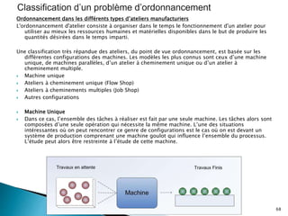 Ordonnancement dans les différents types d’ateliers manufacturiers
L'ordonnancement d'atelier consiste à organiser dans le temps le fonctionnement d'un atelier pour
utiliser au mieux les ressources humaines et matérielles disponibles dans le but de produire les
quantités désirées dans le temps imparti.
Une classification très répandue des ateliers, du point de vue ordonnancement, est basée sur les
différentes configurations des machines. Les modèles les plus connus sont ceux d’une machine
unique, de machines parallèles, d’un atelier à cheminement unique ou d’un atelier à
cheminement multiple.
 Machine unique
 Ateliers à cheminement unique (Flow Shop)
 Ateliers à cheminements multiples (Job Shop)
 Autres configurations
 Machine Unique
 Dans ce cas, l’ensemble des tâches à réaliser est fait par une seule machine. Les tâches alors sont
composées d’une seule opération qui nécessite la même machine. L’une des situations
intéressantes où on peut rencontrer ce genre de configurations est le cas où on est devant un
système de production comprenant une machine goulot qui influence l’ensemble du processus.
L’étude peut alors être restreinte à l’étude de cette machine.
68
 
