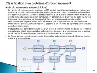 Ateliers à cheminements multiples (Job Shop)
 Les ateliers à cheminements multiples (ACM) sont des unités manufacturières traitant une
variété de produits individuels dont la production requiert divers types de machines dans
des séquences variées. L’une des caractéristiques d’un atelier à cheminement multiple est
que la demande pour un produit particulier est généralement d’un volume petit ou moyen.
Une autre caractéristique est la variabilité dans les opérations et un mix produit
constamment changeant. Ainsi, il est nécessaire que le système soit de nature flexible.
Dans un sens général, la flexibilité est la capacité d’un système de répondre aux variations
dans l’environnement.
 L’objectif le plus considéré dans le cas d’un atelier à cheminements multiples est le même
que celui considéré pour un atelier à cheminement unique, à savoir trouver une séquence
de tâches sur les machines qui minimise le temps total de production.
 La figure suivante montre un exemple d’un atelier à cheminements multiples avec quatre
travaux et six machines.
70
 