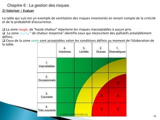 76
2) Valoriser / Evaluer
La table qui suit est un exemple de ventilation des risques inventoriés en tenant compte de la criticité
et de la probabilité d'occurrence.
 La zone rouge, de "haute chaleur" répertorie les risques inacceptables à aucun prix.
 La zone jaune, " de chaleur moyenne" identifie ceux qui nécessitent des palliatifs préalablement
définis.
 Ceux de la zone verte sont acceptables selon les conditions définis au moment de l'élaboration de
la table.
 