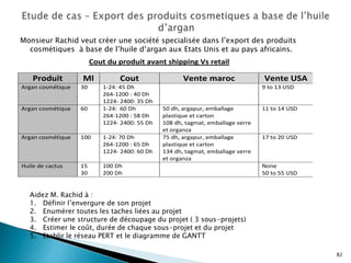 Monsieur Rachid veut créer une société specialisée dans l’export des produits
cosmétiques à base de l’huile d’argan aux Etats Unis et au pays africains.
82
Cout du produit avant shipping Vs retail
Produit Ml Cout Vente maroc Vente USA
Argan cosmétique 30 1-24: 45 Dh
264-1200 : 40 Dh
1224- 2400: 35 Dh
9 to 13 USD
Argan cosmétique 60 1-24: 60 Dh
264-1200 : 58 Dh
1224- 2400: 55 Dh
50 dh, argapur, emballage
plastique et carton
108 dh, tagmat, emballage verre
et organza
11 to 14 USD
Argan cosmétique 100 1-24: 70 Dh
264-1200 : 65 Dh
1224- 2400: 60 Dh
75 dh, argapur, emballage
plastique et carton
134 dh, tagmat, emballage verre
et organza
17 to 20 USD
Huile de cactus 15
30
100 Dh
200 Dh
None
50 to 55 USD
Aidez M. Rachid à :
1. Définir l’envergure de son projet
2. Enumérer toutes les taches liées au projet
3. Créer une structure de découpage du projet ( 3 sous-projets)
4. Estimer le coût, durée de chaque sous-projet et du projet
5. Etablir le réseau PERT et le diagramme de GANTT
 