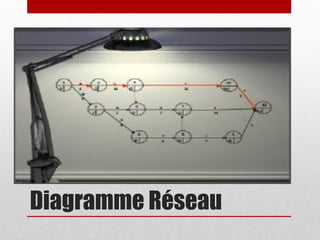 Diagramme Réseau

 