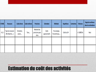Estimation du coût des activités

 