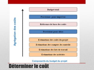 Déterminer le coût

 