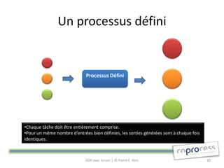 Un processus défini


                             Processus Défini




•Chaque tâche doit être entièrement comprise.
•Pour un même nombre d’entrées bien définies, les sorties générées sont à chaque fois
identiques.



                             GDP avec Scrum │ © Pierre E. Neis                          20
 