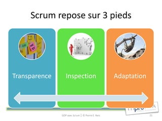 Scrum repose sur 3 pieds




Transparence      Inspection                       Adaptation




               GDP avec Scrum │ © Pierre E. Neis                25
 