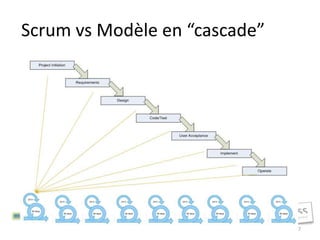 Scrum vs Modèle en “cascade”




           GDP avec Scrum │ © Pierre E. Neis   27
 