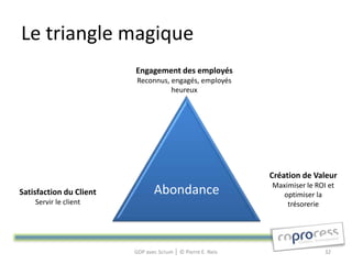 Le triangle magique
                         Engagement des employés
                          Reconnus, engagés, employés
                                    heureux




                                                             Création de Valeur
                                                             Maximiser le ROI et
Satisfaction du Client          Abondance                       optimiser la
    Servir le client                                             trésorerie




                         GDP avec Scrum │ © Pierre E. Neis                   32
 