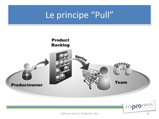 Le principe “Pull”




    GDP avec Scrum │ © Pierre E. Neis   36
 