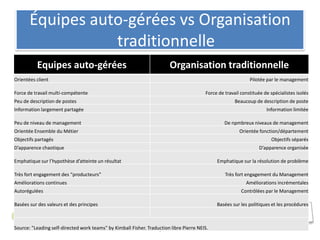 Équipes auto-gérées vs Organisation
                  traditionnelle
          Equipes auto-gérées                                            Organisation traditionnelle
Orientées client                                                                                              Pilotée par le management

Force de travail multi-compétente                                                        Force de travail constituée de spécialistes isolés
Peu de description de postes                                                                           Beaucoup de description de poste
Information largement partagée                                                                                        Information limitée

Peu de niveau de management                                                                       De npmbreux niveaux de management
Orientée Ensemble du Métier                                                                              Orientée fonction/département
Objectifs partagés                                                                                                      Objectifs séparés
D’apparence chaotique                                                                                              D’apparence organisée

Emphatique sur l’hypothèse d’atteinte un résultat                                             Emphatique sur la résolution de problème

Très fort engagement des “producteurs”                                                            Très fort engagement du Management
Améliorations continues                                                                                     Améliorations incrémentales
Autorégulées                                                                                              Contrôlées par le Management

Basées sur des valeurs et des principes                                                       Basées sur les politiques et les procédures



Source: "Leading self-directed work teams" by Kimball Fisher. Traduction libre Pierre NEIS.
                                                 GDP avec Scrum │ © Pierre E. Neis                                                  37
 