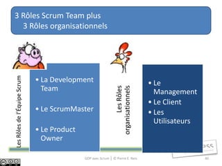 3 Rôles Scrum Team plus
  3 Rôles organisationnels
Les Rôles de l’Équipe Scrum




                              • La Development                                     • Le
                                Team


                                                                       Les Rôles
                                                                organisationnels
                                                                                     Management
                                                                                   • Le Client
                              • Le ScrumMaster                                     • Les
                                                                                     Utilisateurs
                              • Le Product
                                Owner

                                             GDP avec Scrum │ © Pierre E. Neis                      40
 