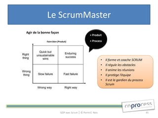 Le ScrumMaster
Agir de la bonne façon
                                                     + Produit

             Faire bien (Produit)                    + Process




                                                               •   Il forme et coache SCRUM
                                                               •   Il régule les obstacles
                                                               •   Il anime les réunions
                                                               •   Il protège l’équipe
                                                               •   Il est le gardien du process
                                                                   Scrum




                           GDP avec Scrum │ © Pierre E. Neis                                      45
 