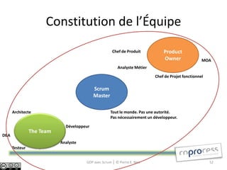 Constitution de l’Équipe
                                                     Chef de Produit           Product
                                                                               Owner                MOA
                                                         Analyste Métier

                                                                           Chef de Projet fonctionnel

                                           Scrum
                                           Master

      Architecte                                    Tout le monde. Pas une autorité.
                                                    Pas nécessairement un développeur.

                             Développeur
                The Team
DBA
                           Analyste
      Testeur


                                      GDP avec Scrum │ © Pierre E. Neis                                 52
 