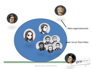 Rôles organisationnels




                                        Scrum Team Roles




GDP avec Scrum │ © Pierre E. Neis                     68
 