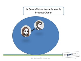 Le ScrumMaster travaille avec le
        Product Owner




    GDP avec Scrum │ © Pierre E. Neis   69
 
