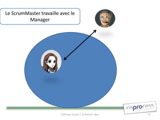Le ScrumMaster travaille avec le
         Manager




                         GDP avec Scrum │ © Pierre E. Neis   73
 