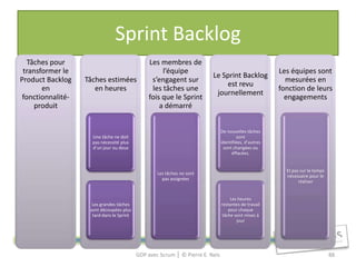 Sprint Backlog
   Tâches pour                                  Les membres de
 transformer le                                      l’équipe                                          Les équipes sont
                                                                         Le Sprint Backlog
Product Backlog    Tâches estimées               s’engagent sur                                          mesurées en
                                                                             est revu
       en             en heures                  les tâches une                                        fonction de leurs
                                                                          journellement
 fonctionnalité-                                fois que le Sprint                                       engagements
     produit                                        a démarré


                                                                               De nouvelles tâches
                     Une tâche ne doit                                                  sont
                     pas nécessité plus                                        identifiées, d’autres
                     d’un jour ou deux                                          sont changées ou
                                                                                     éffacées.


                                                                                                         Et pas sur le temps
                                                   Les tâches ne sont
                                                                                                         nécessaire pour le
                                                     pas assignées
                                                                                                               réaliser


                                                                                   Les heures
                     Les grandes tâches                                        restantes de travail
                    sont découpées plus                                           pour chaque
                     tard dans le Sprint                                       tâche sont mises à
                                                                                      jour




                                           GDP avec Scrum │ © Pierre E. Neis                                                   88
 